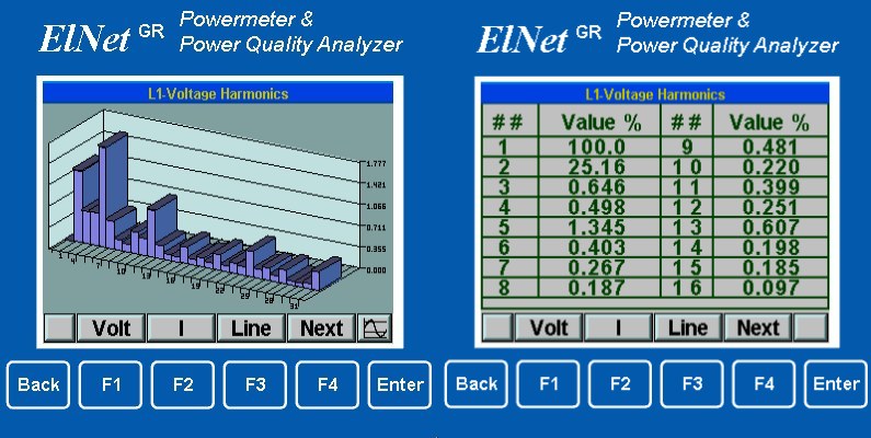 Harmonics