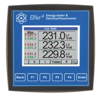 Power meters