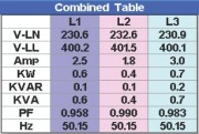 Elnet LTE PS6