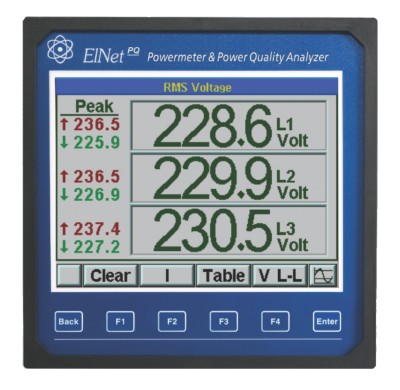 Elnet PQ best electrical analyser EN50160