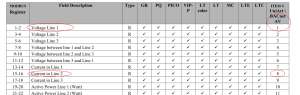 Elnet powermeter MODBUS communication