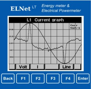 elnet_osciloscope